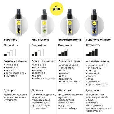 Спрей-пролонгатор pjur med Pro-long Spray 20 мл, з екстрактом дубової кори та пантенолом